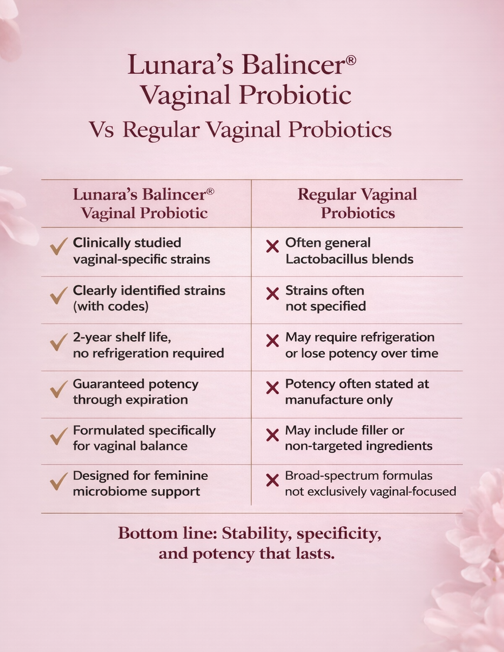 Vaginal Probiotics