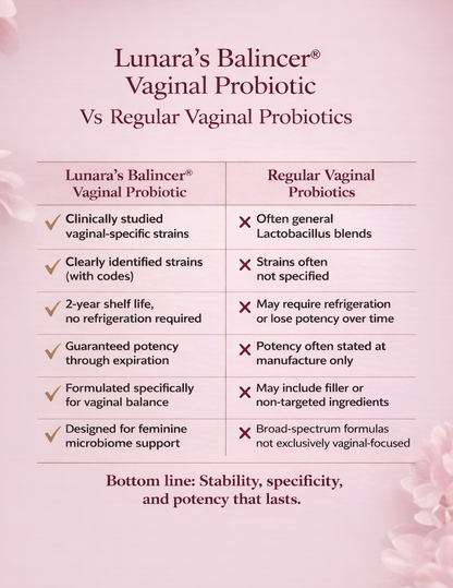 Vaginal Probiotics